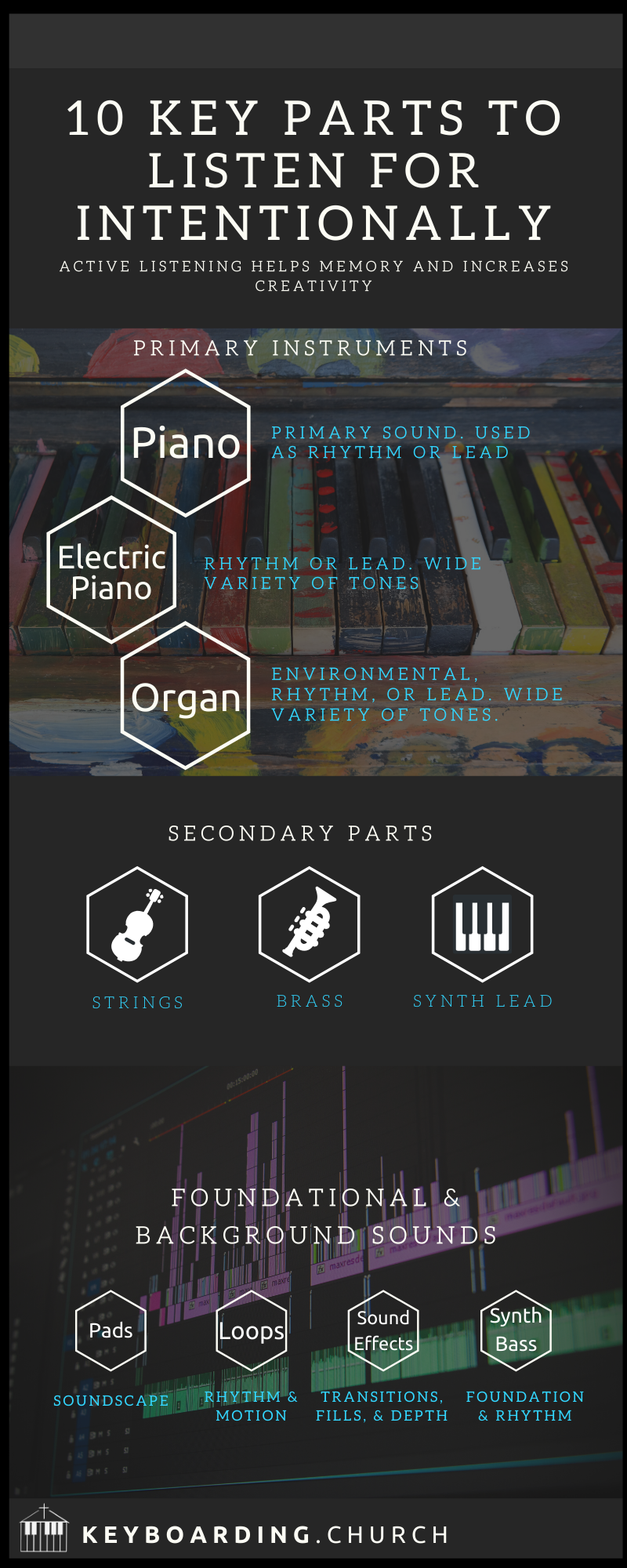 graphic depicting the 10 key parts to listening for intentionally